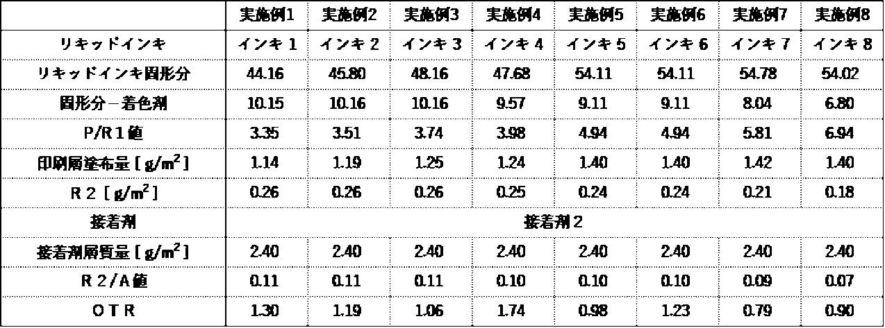 Figure JPOXMLDOC01-appb-T000010