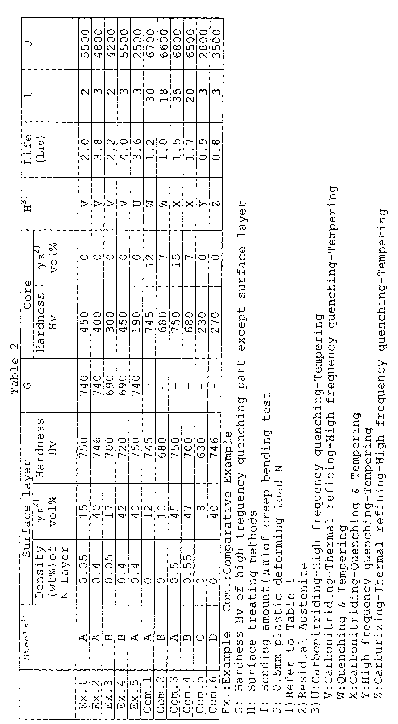 Figure 00160001