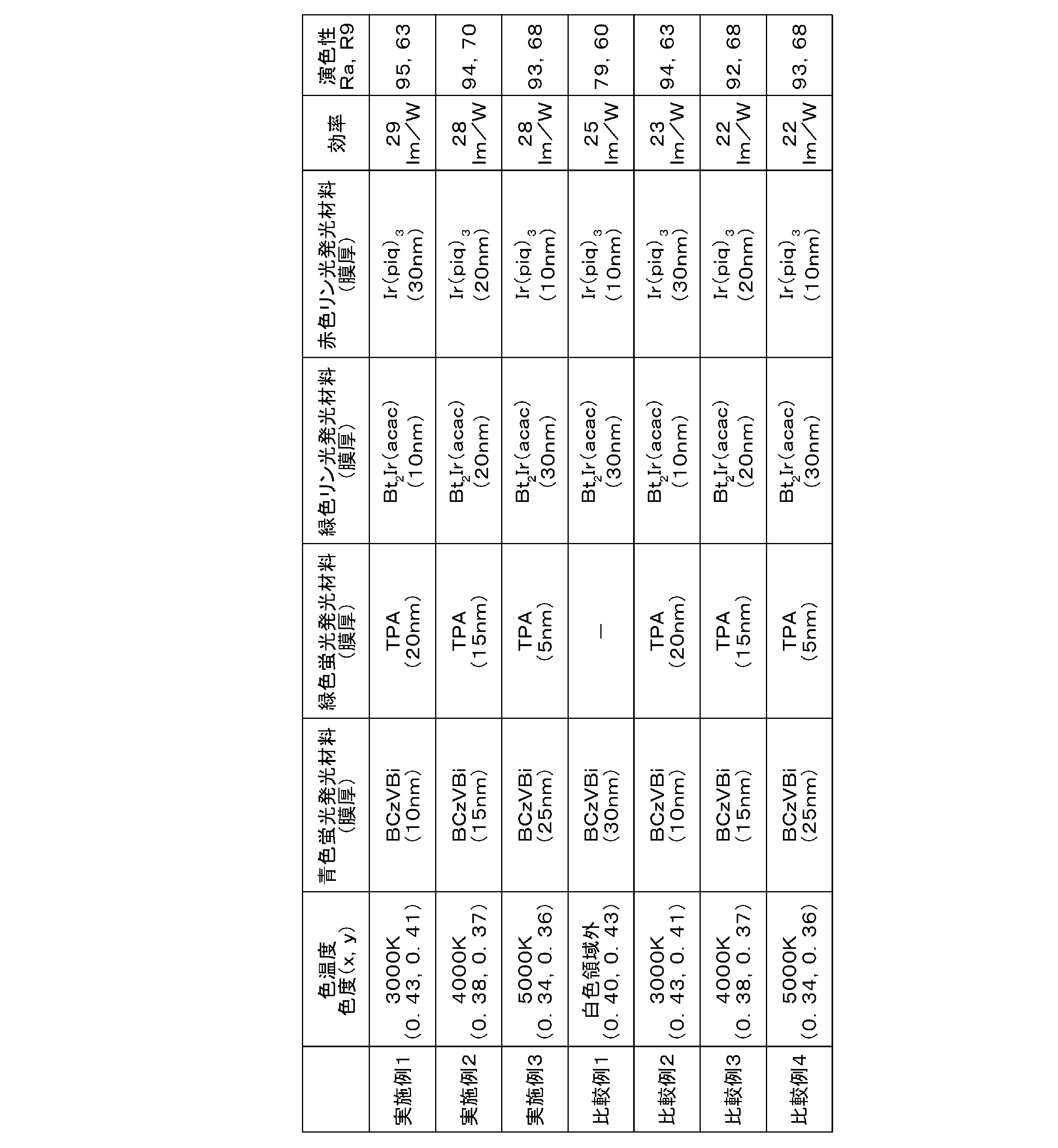 Figure JPOXMLDOC01-appb-T000001