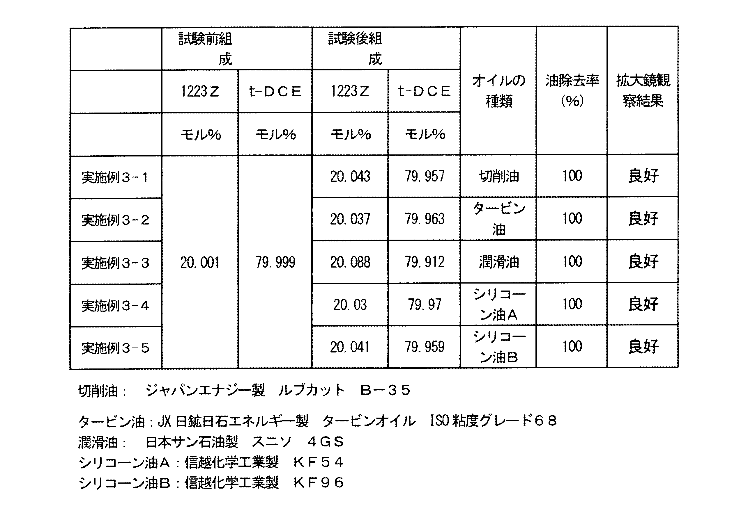 Figure JPOXMLDOC01-appb-T000003