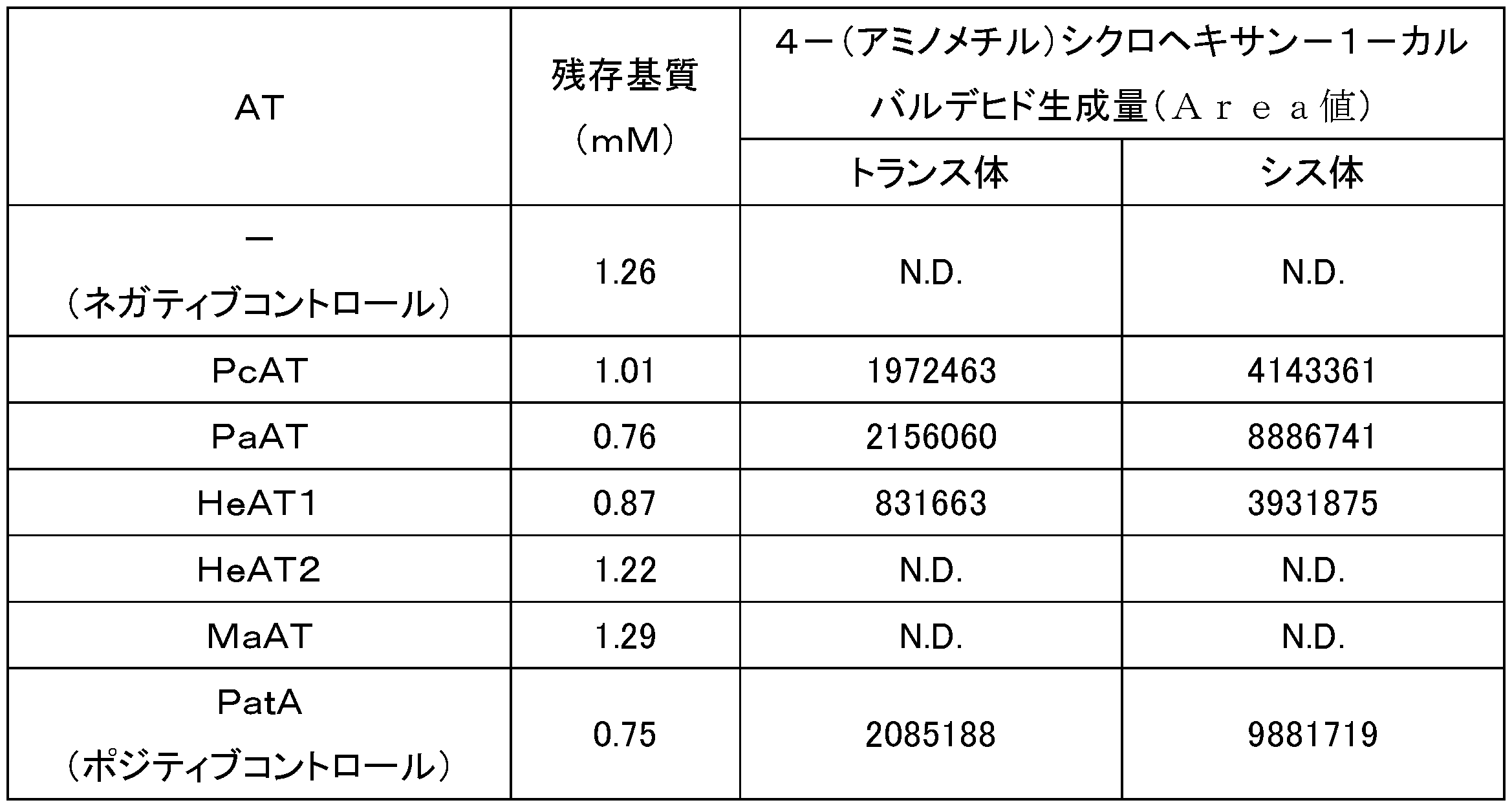 Figure JPOXMLDOC01-appb-T000019