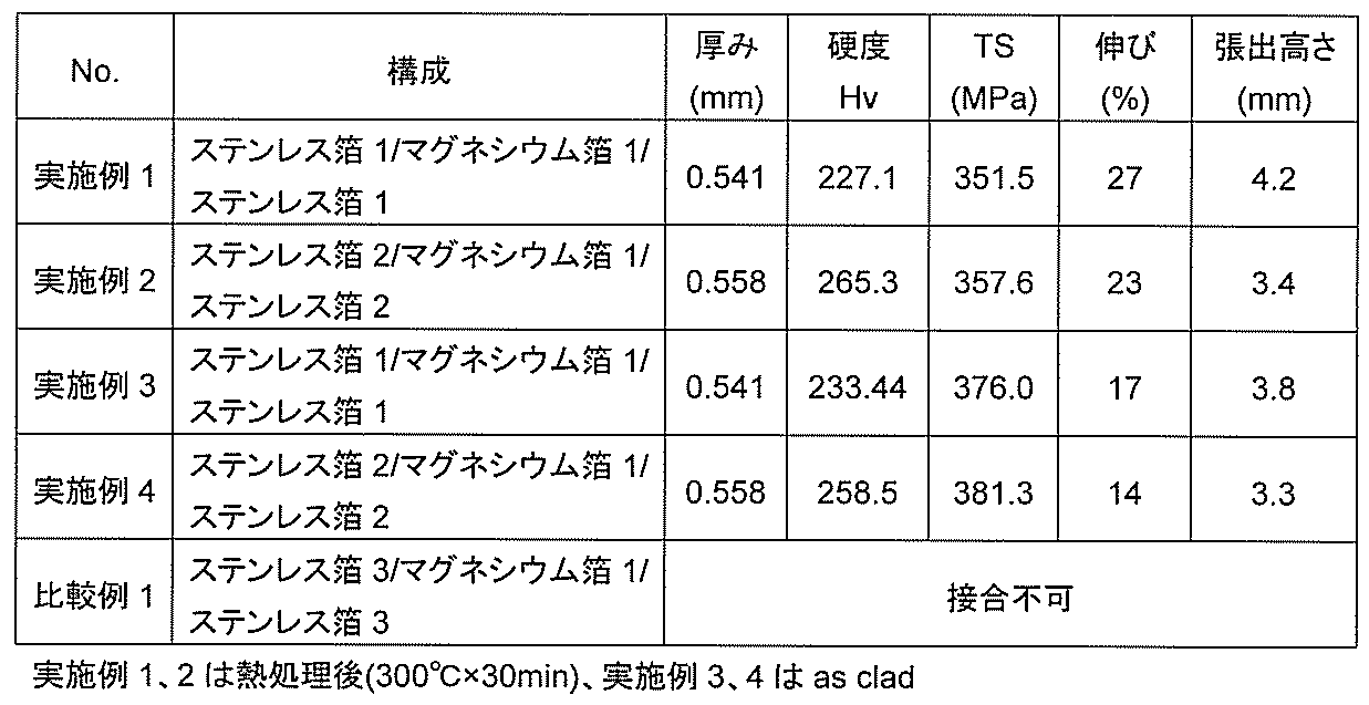 Figure JPOXMLDOC01-appb-T000002