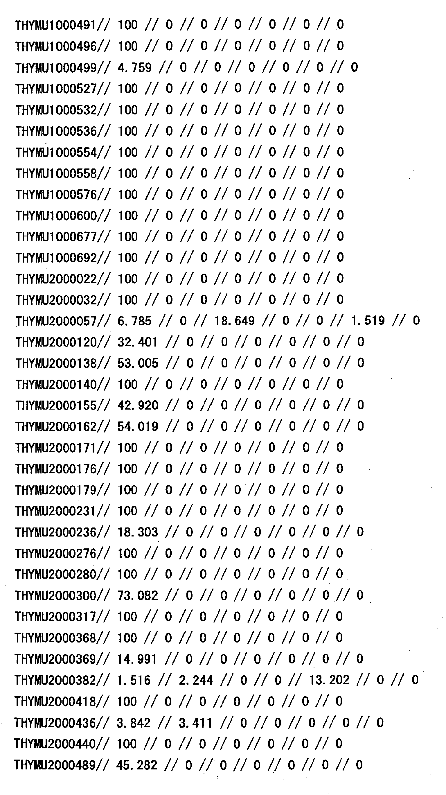Figure 33500001