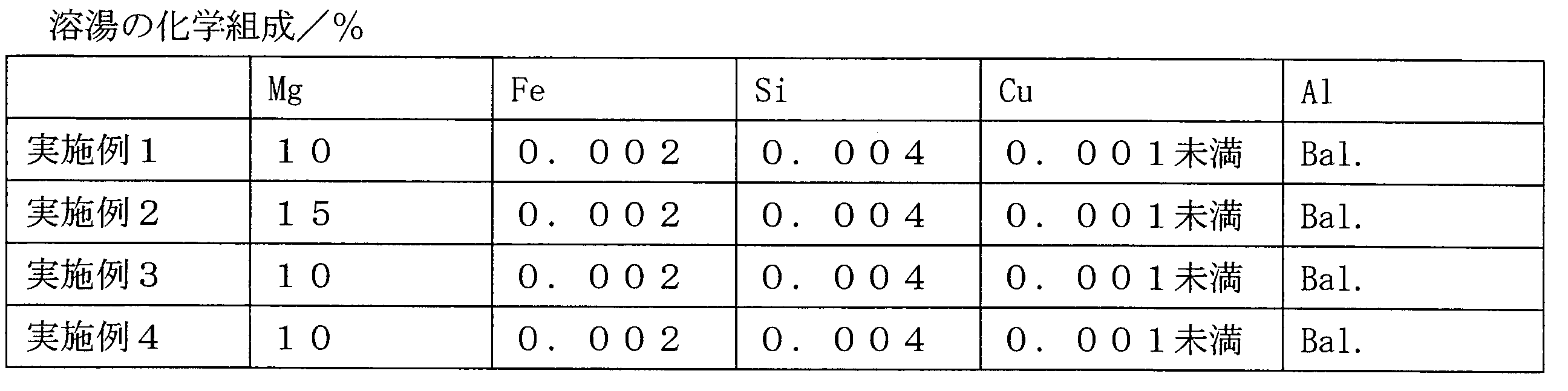 Figure JPOXMLDOC01-appb-T000001