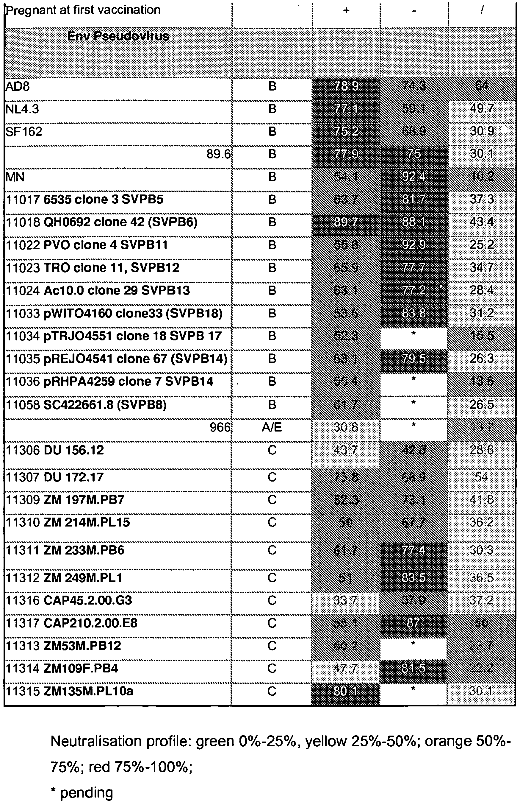 Figure imgb0001