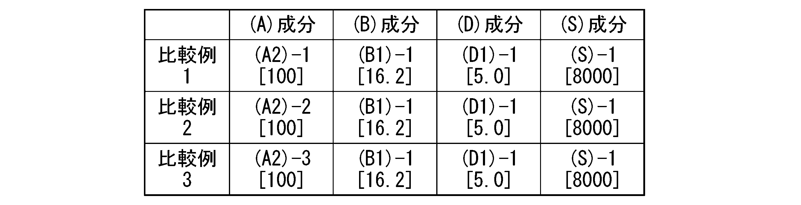 Figure JPOXMLDOC01-appb-T000092