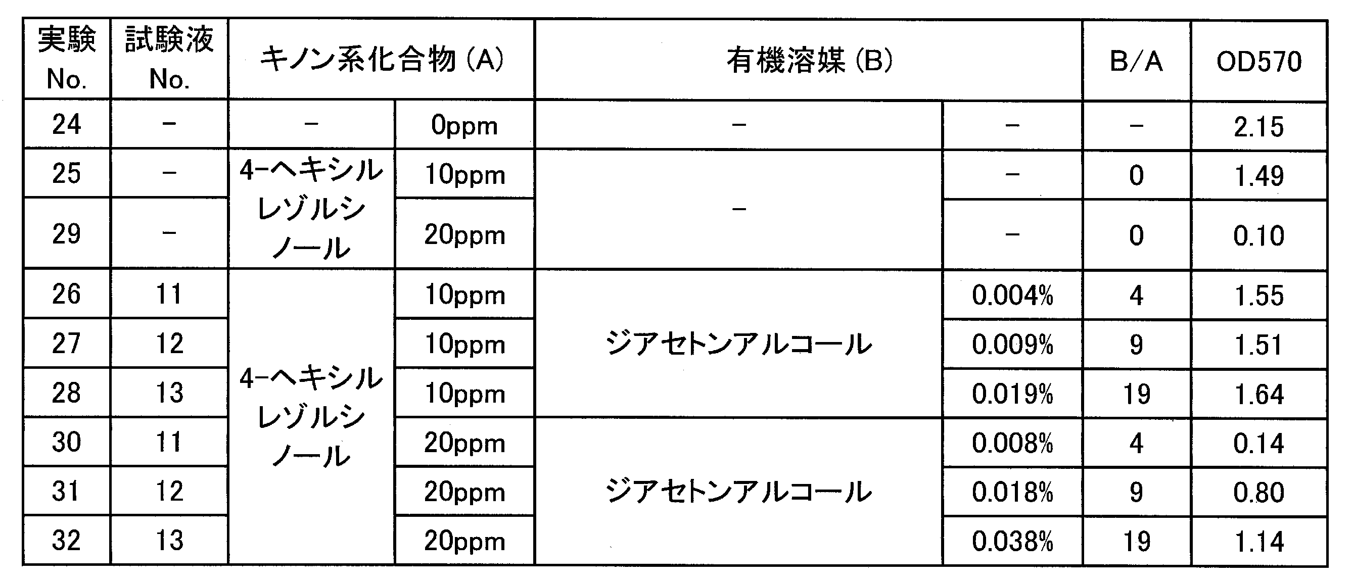 Figure JPOXMLDOC01-appb-T000028