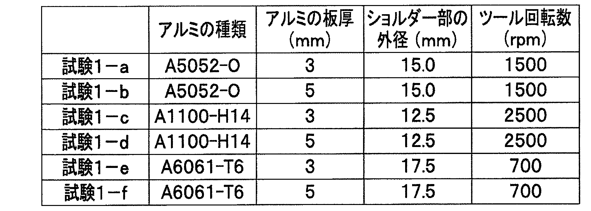 Figure JPOXMLDOC01-appb-T000001