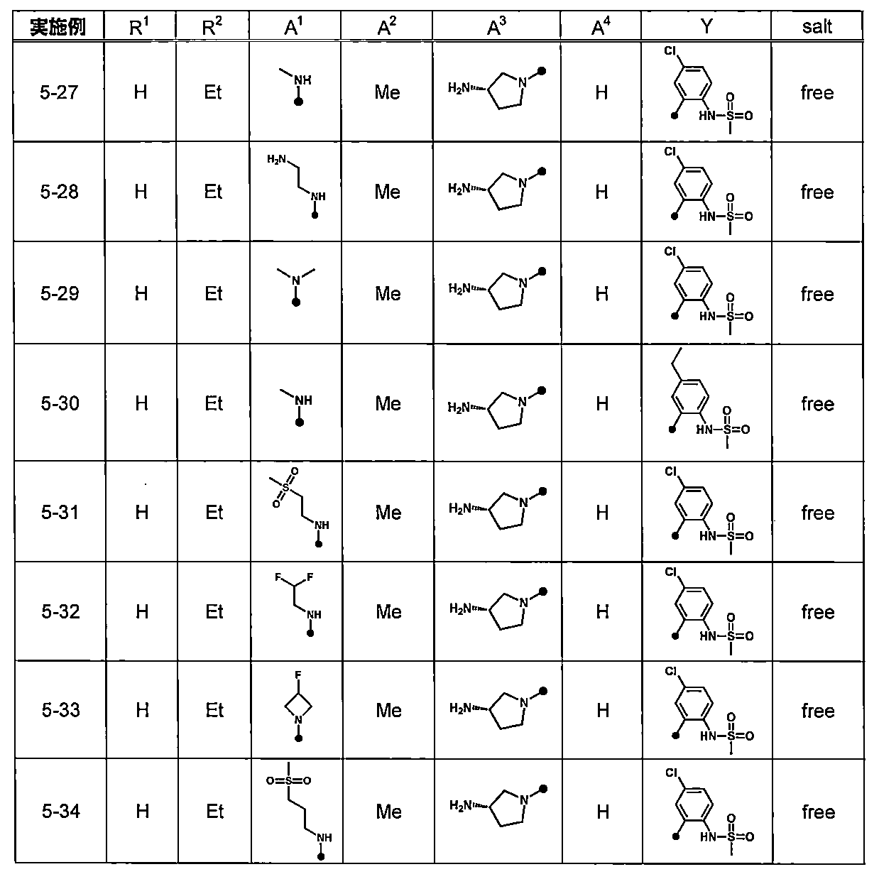 Figure JPOXMLDOC01-appb-T000064