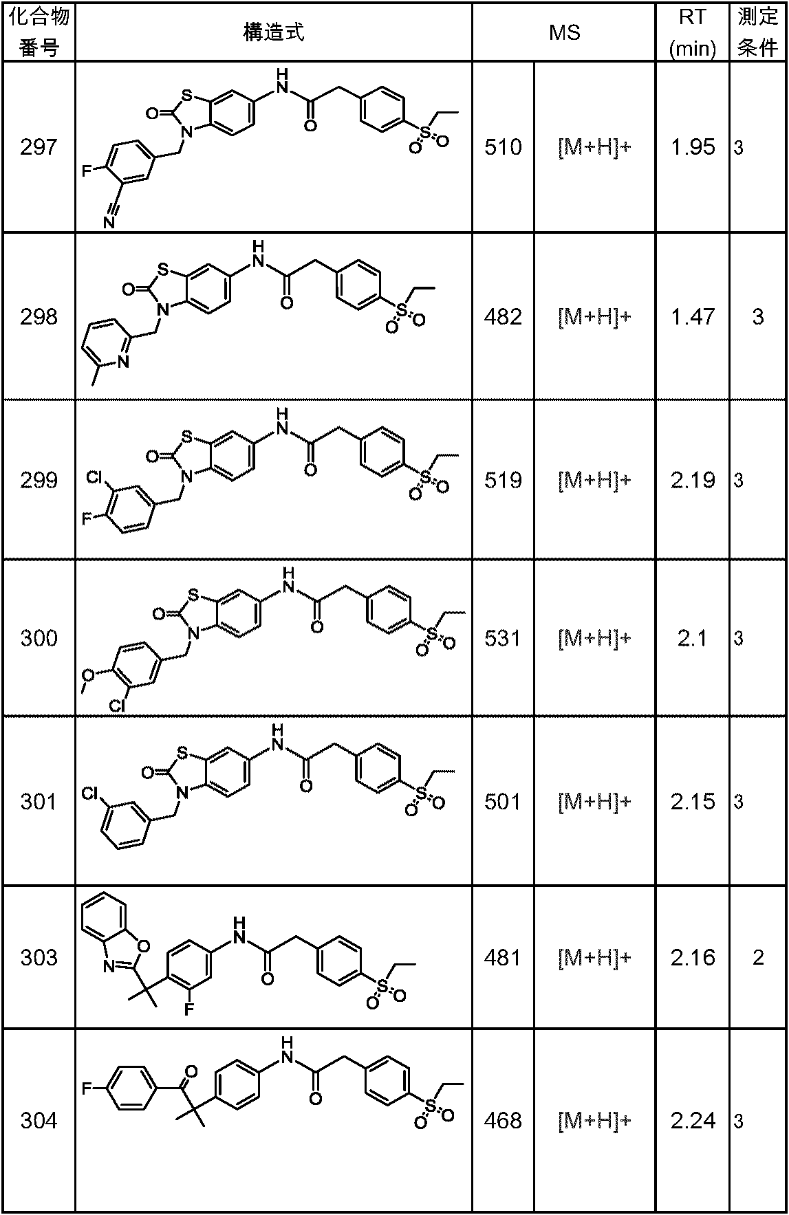 Figure JPOXMLDOC01-appb-T000165