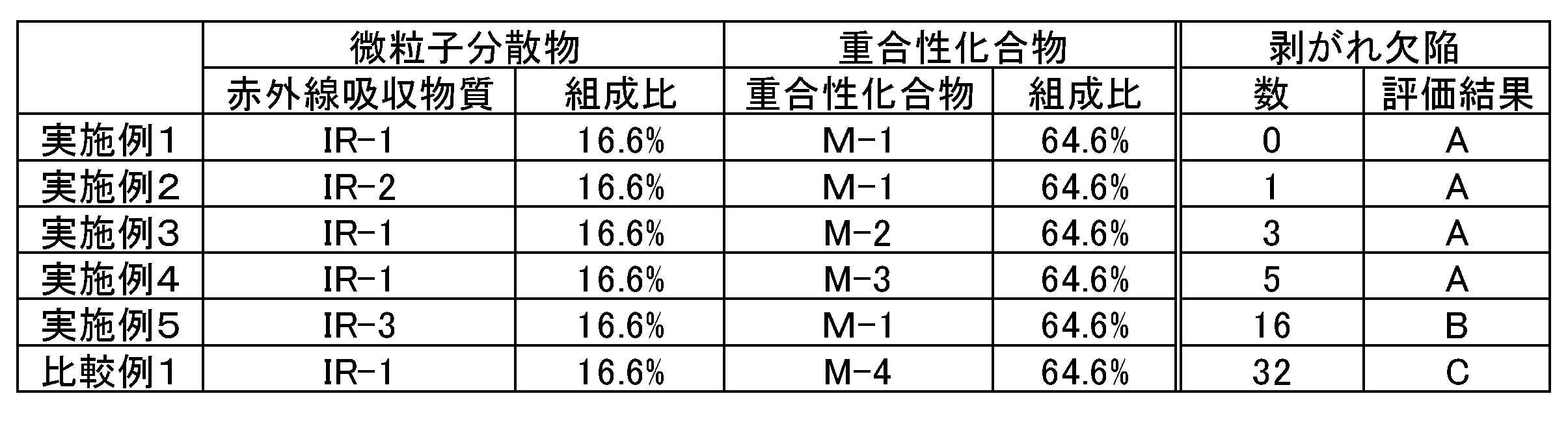 Figure JPOXMLDOC01-appb-T000043