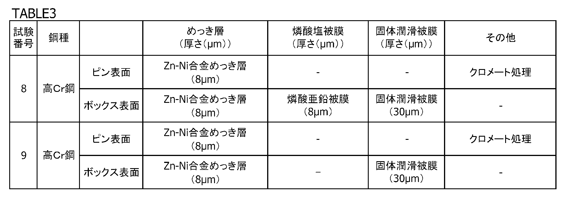Figure JPOXMLDOC01-appb-T000003