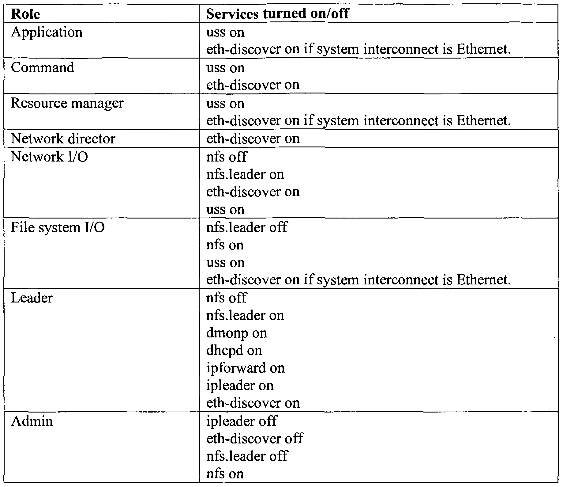 WO2006020046A1 - Unified system services layer for a distributed ...