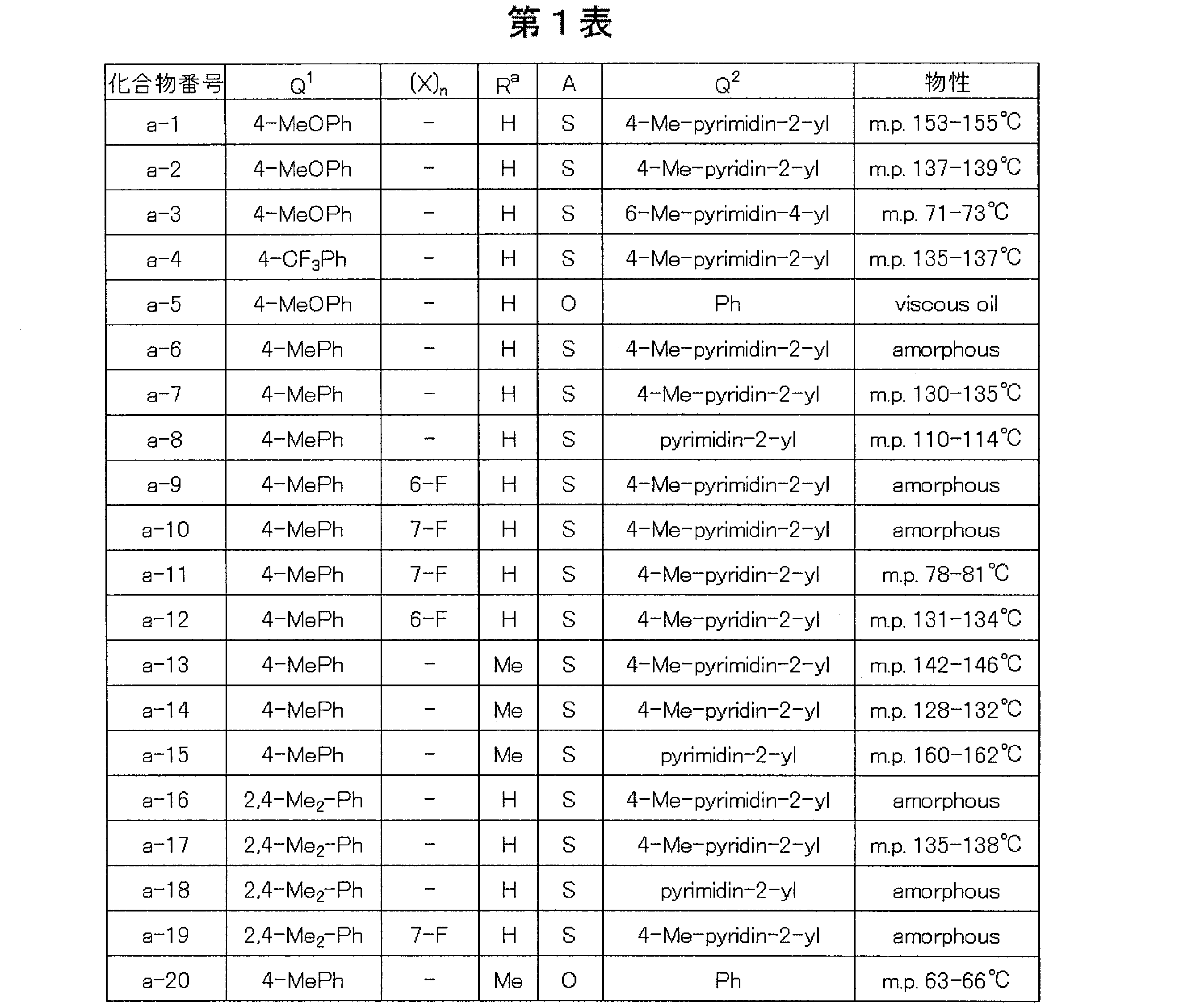Figure JPOXMLDOC01-appb-T000013