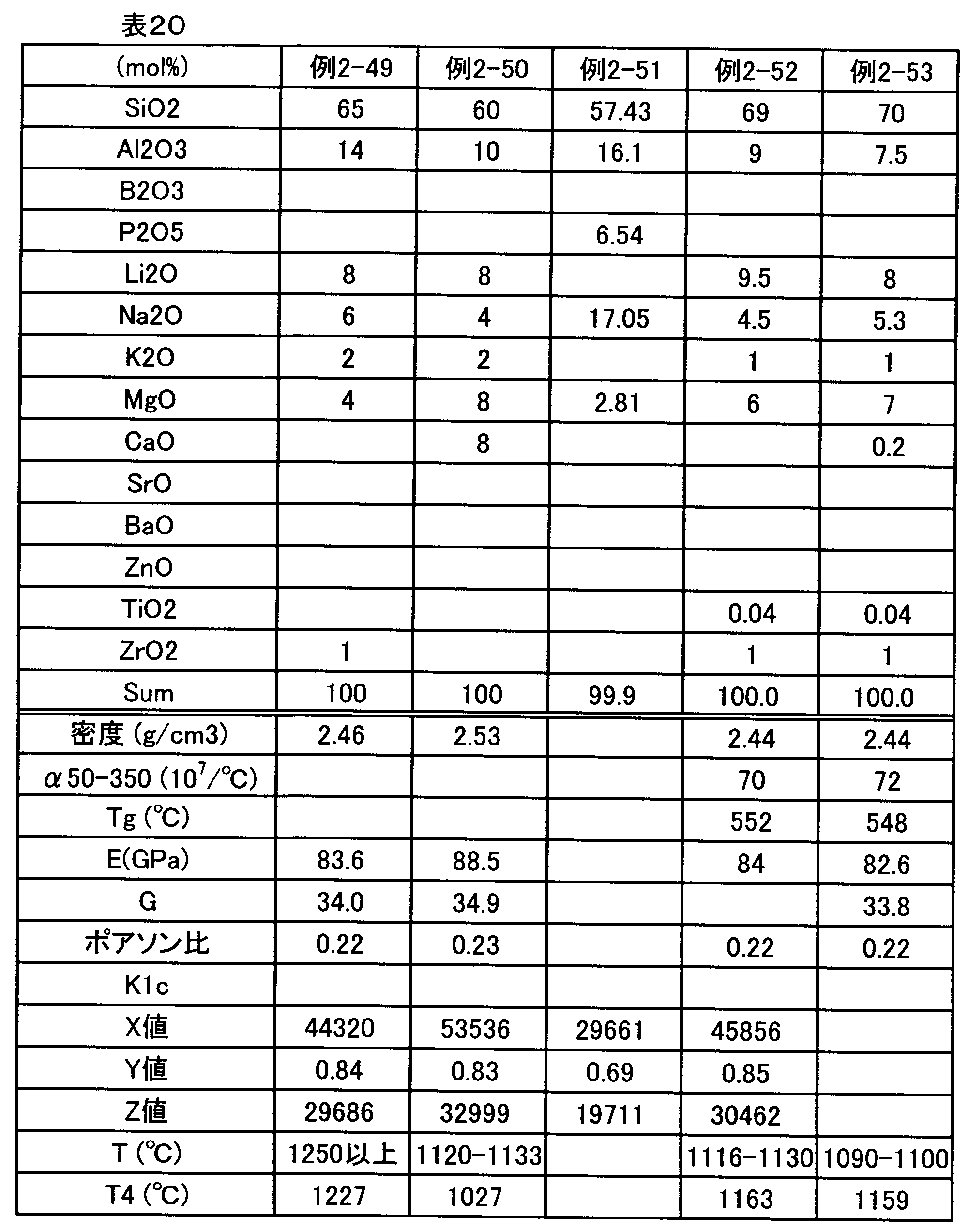 Figure JPOXMLDOC01-appb-T000020