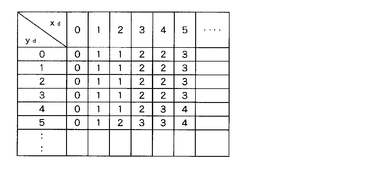 Figure JPOXMLDOC01-appb-T000001
