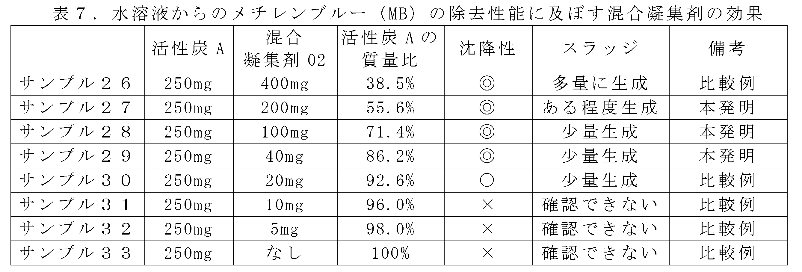 Figure JPOXMLDOC01-appb-T000007