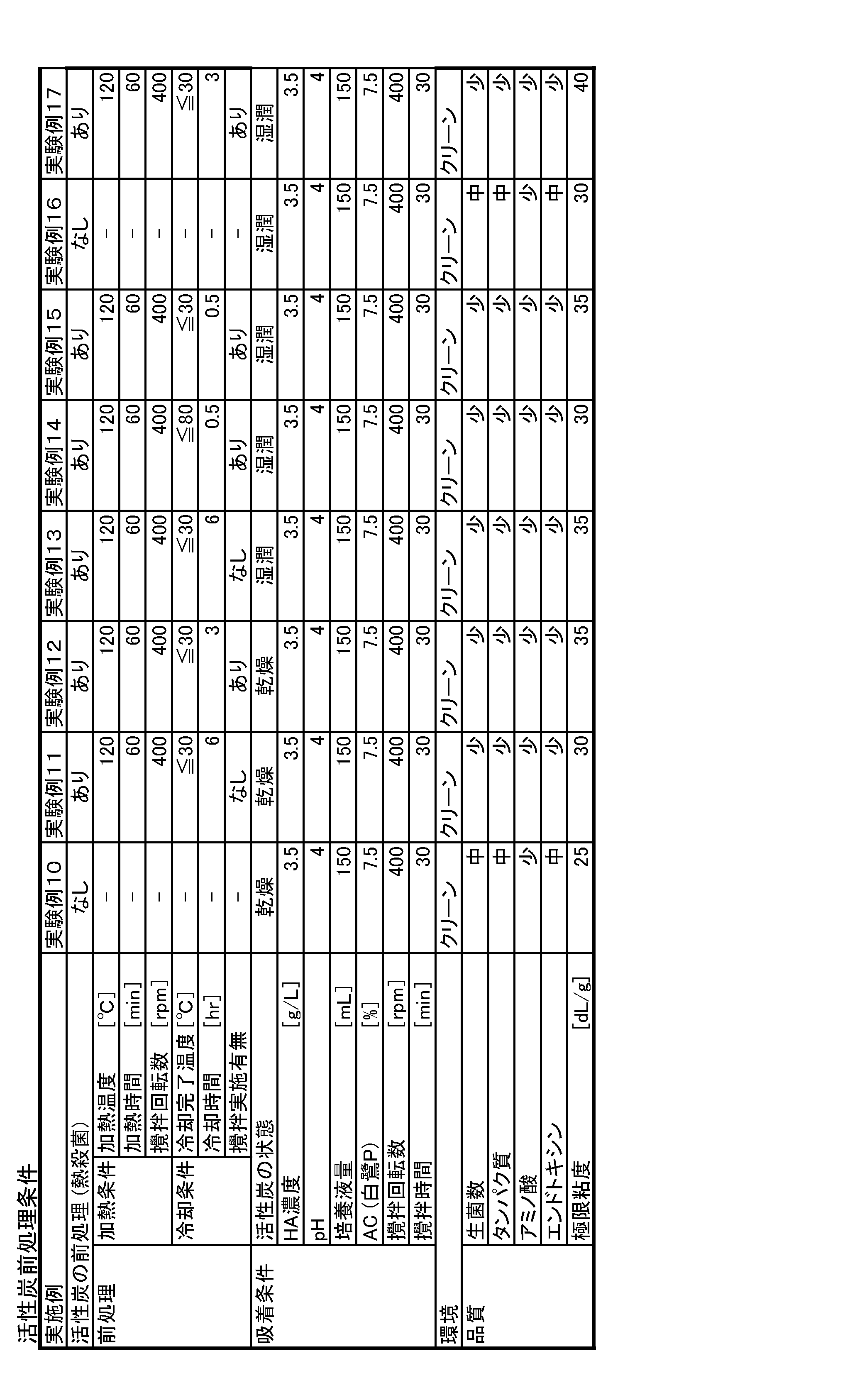 Figure JPOXMLDOC01-appb-T000004