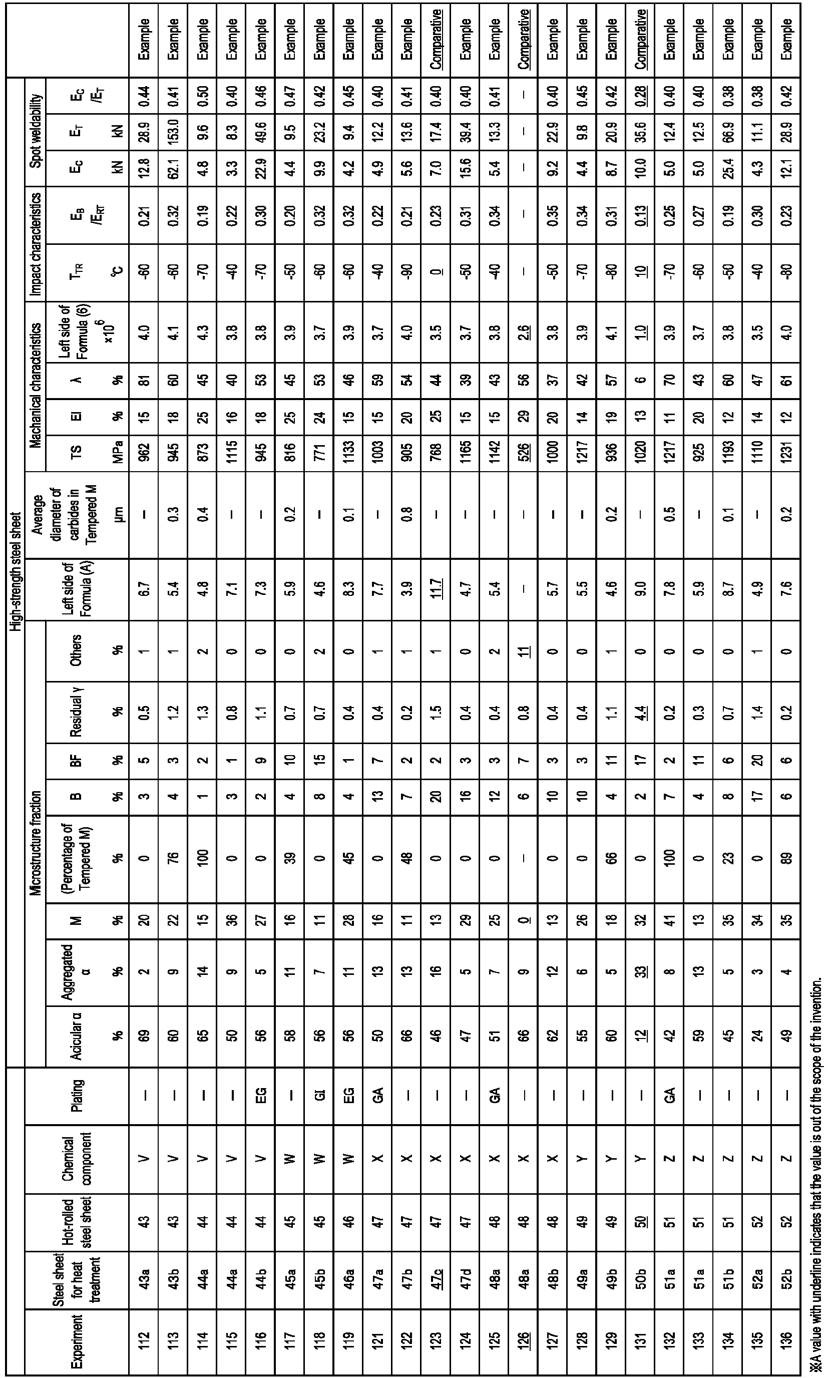 Figure imgb0072