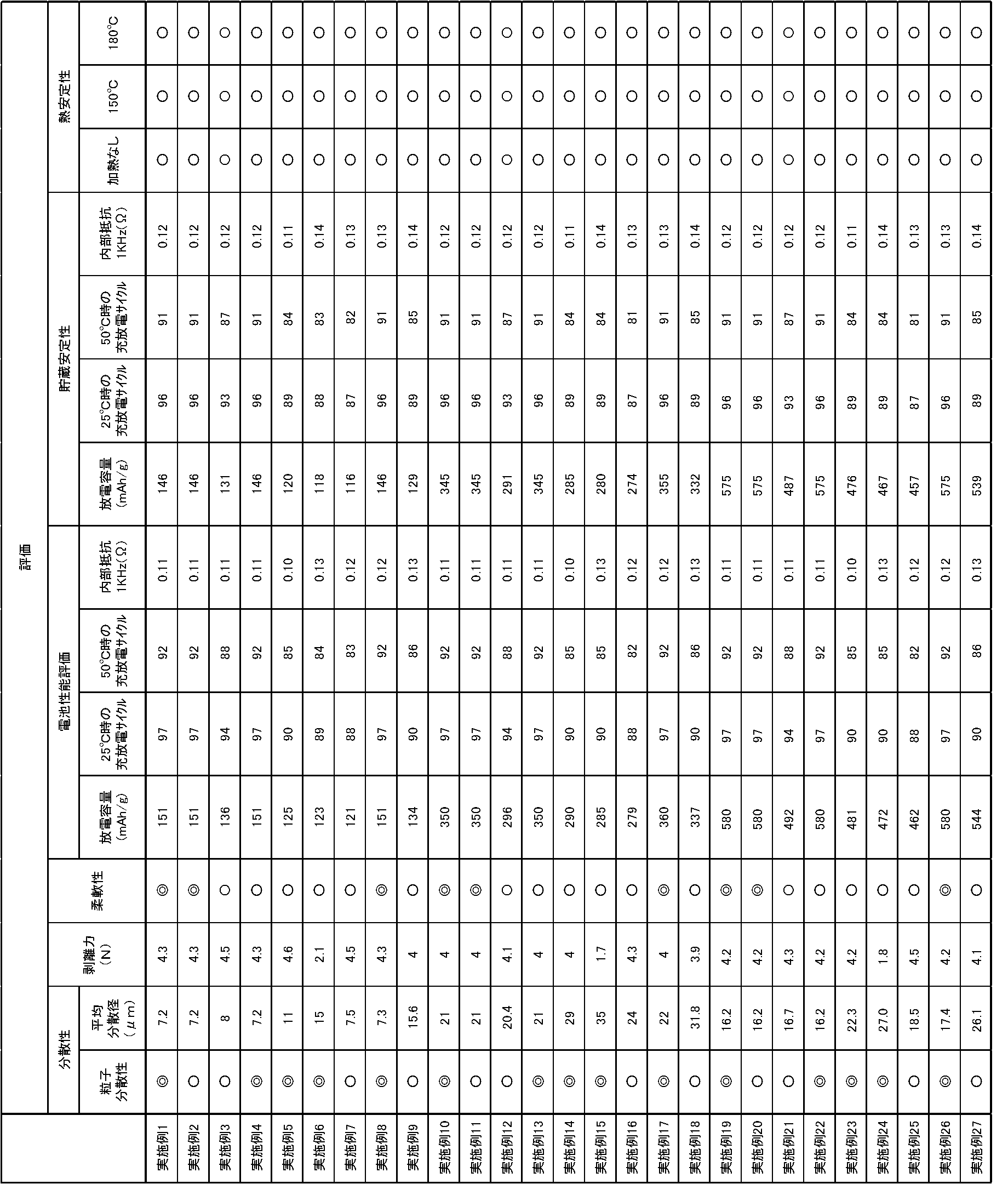 Figure JPOXMLDOC01-appb-T000009