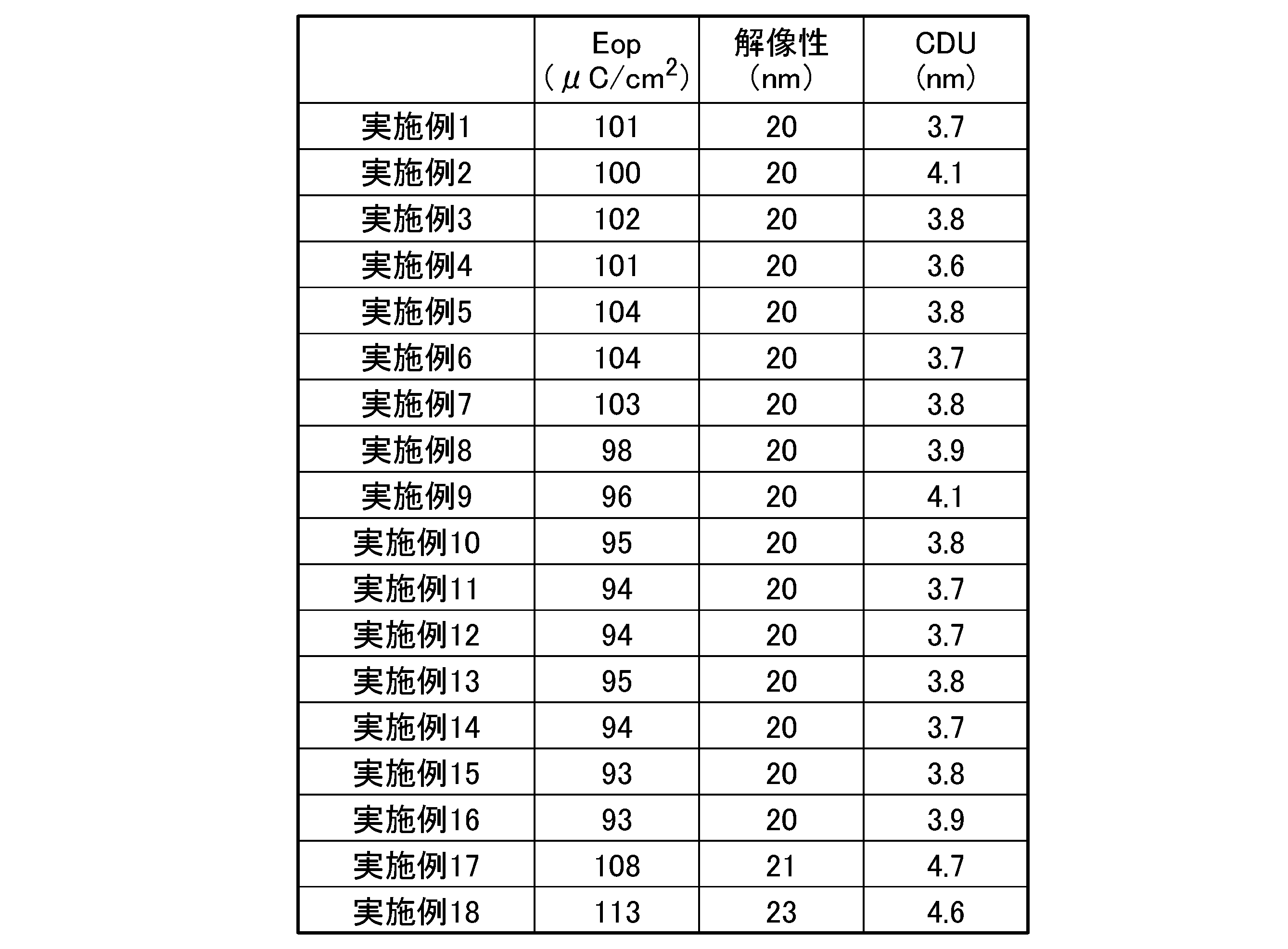 Figure JPOXMLDOC01-appb-T000131
