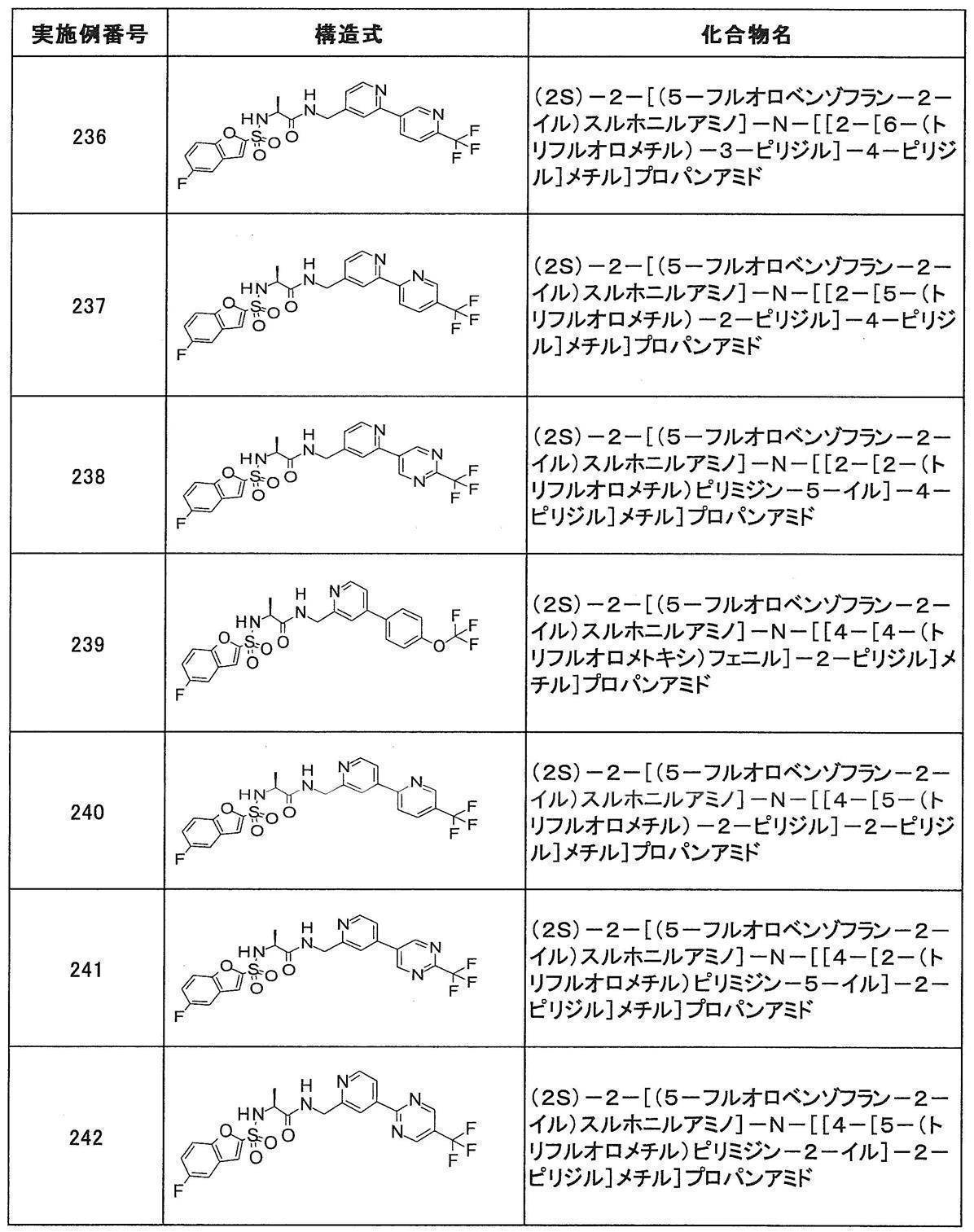 Figure JPOXMLDOC01-appb-T000382