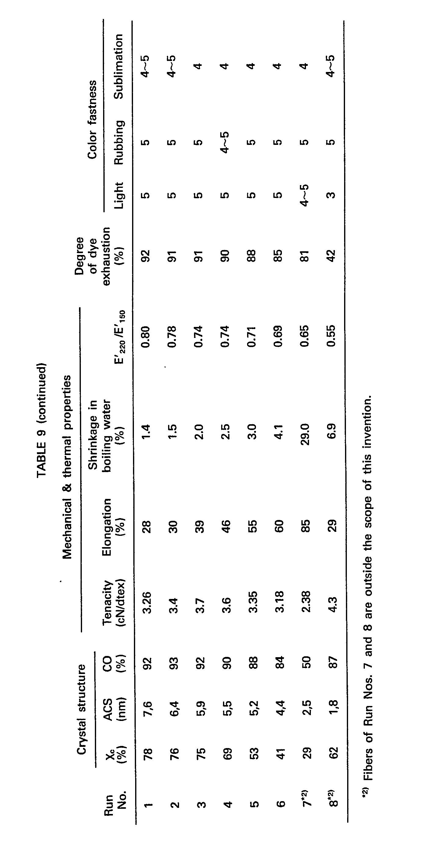 Figure imgb0022