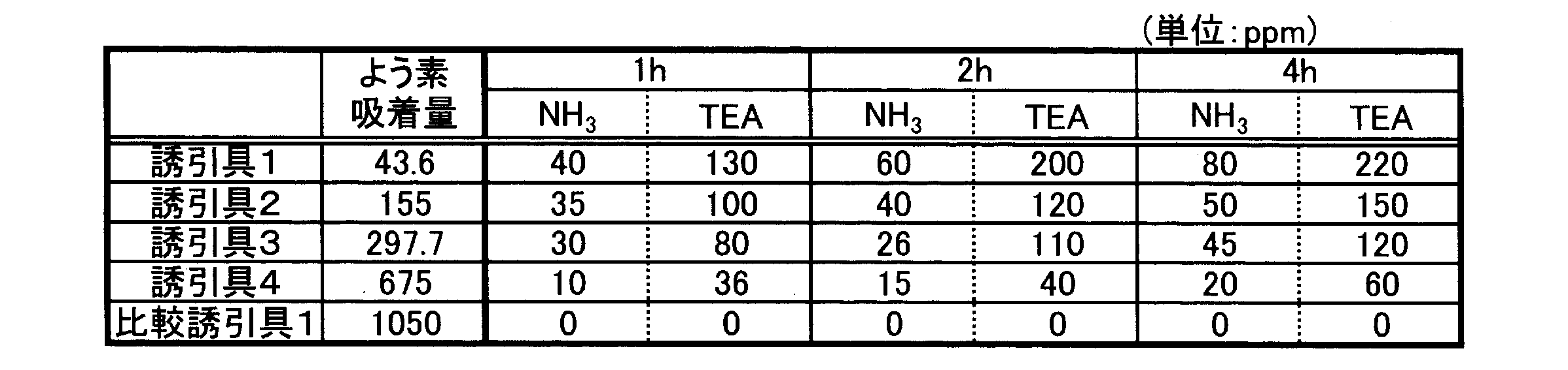Figure JPOXMLDOC01-appb-T000001