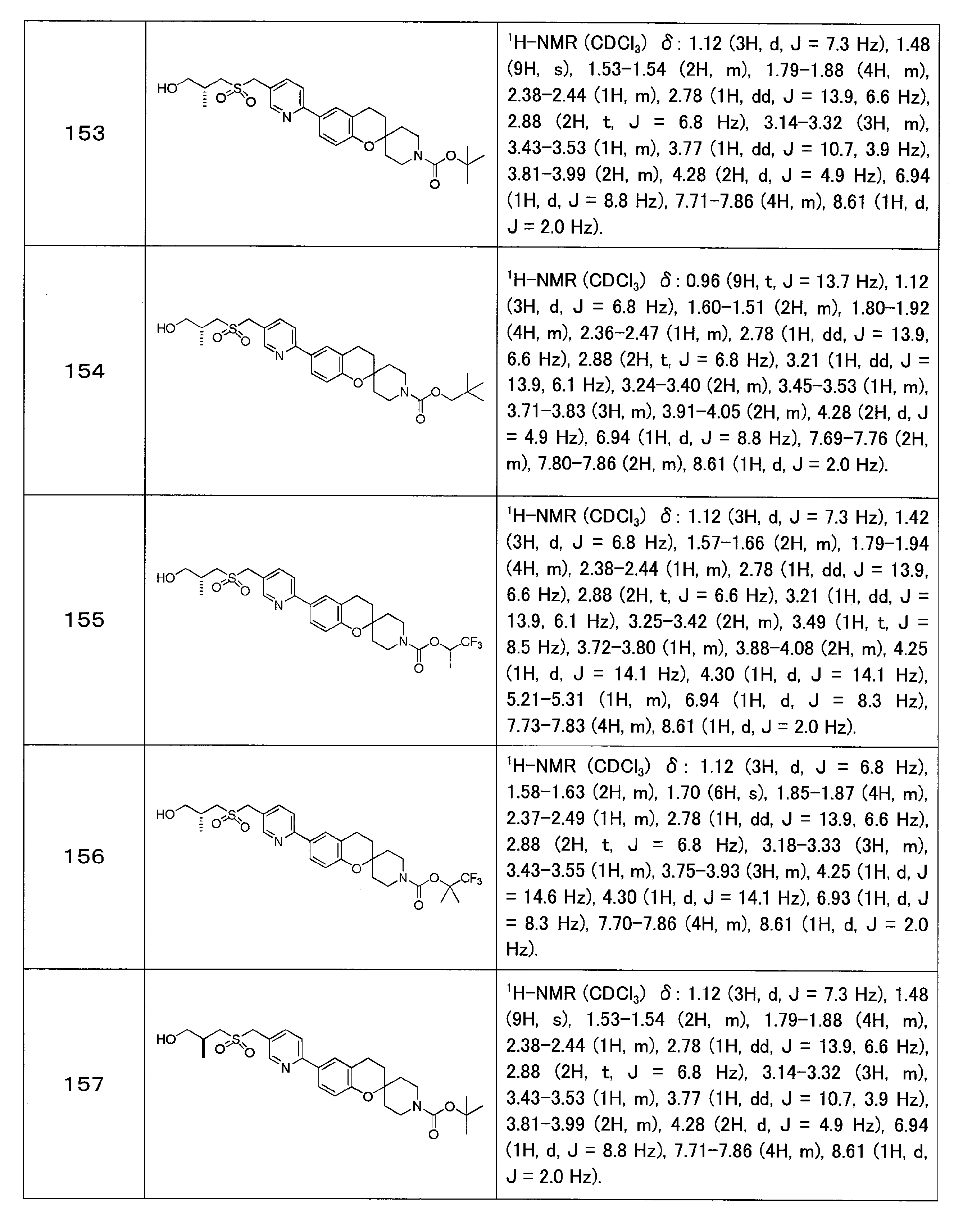 Figure JPOXMLDOC01-appb-T000043