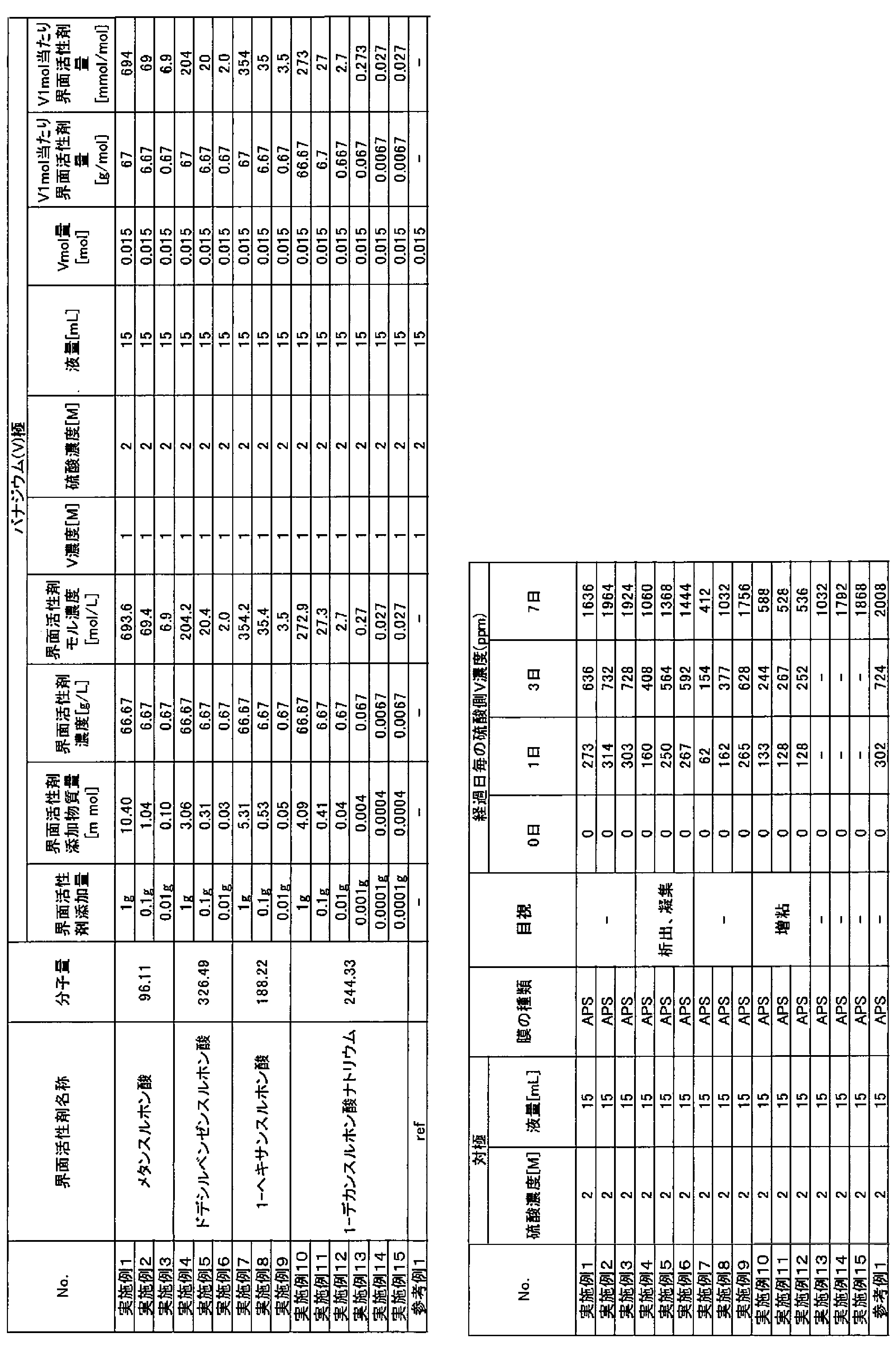 Figure JPOXMLDOC01-appb-T000001