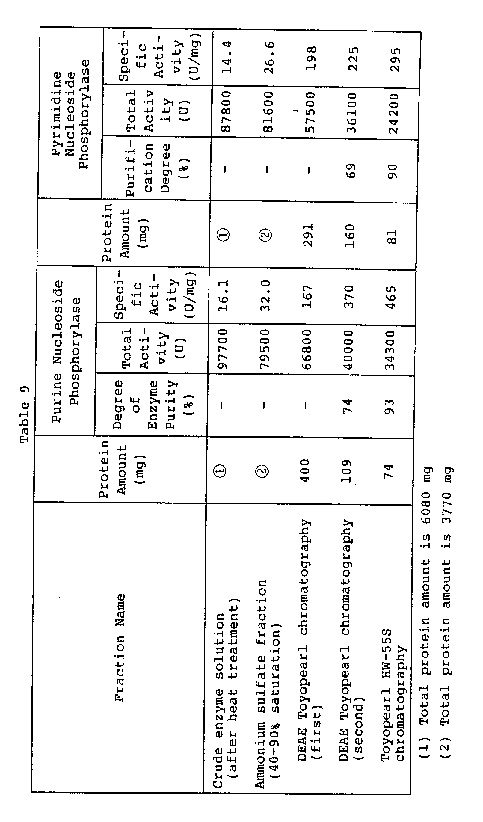 Figure imgb0011