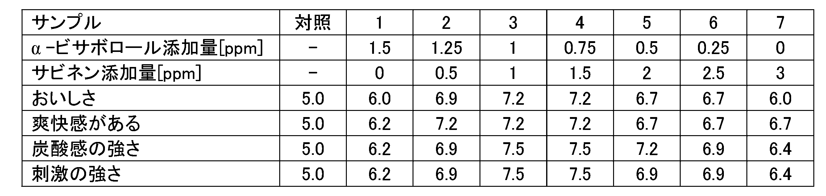 Figure JPOXMLDOC01-appb-T000015