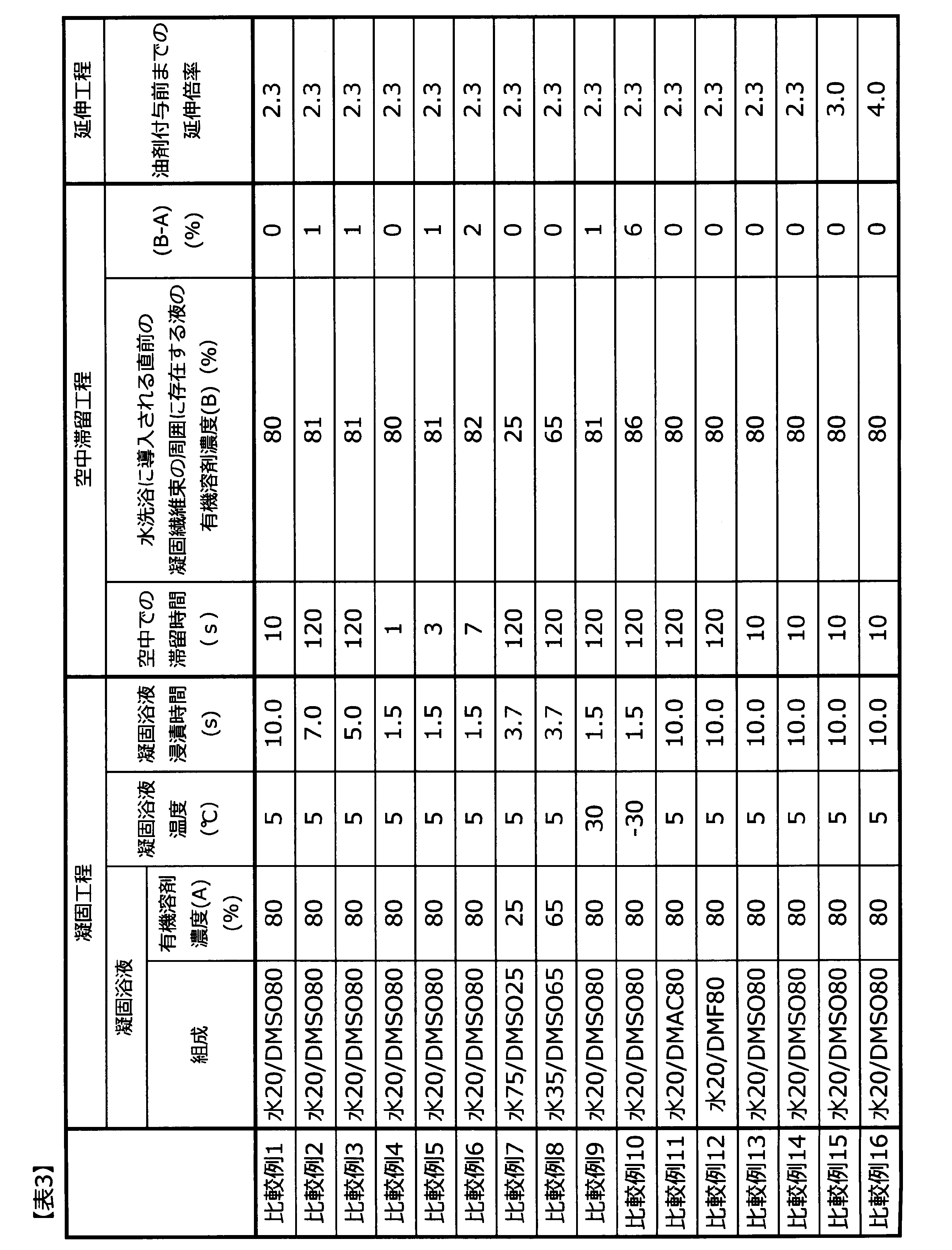 Figure JPOXMLDOC01-appb-T000003