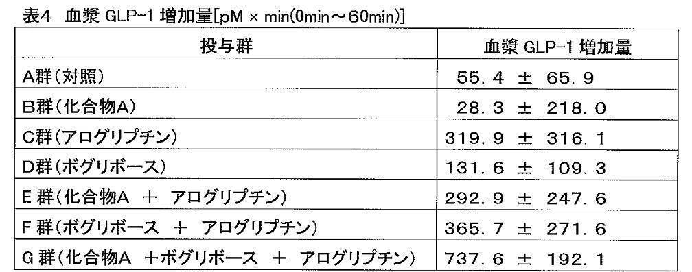 Figure JPOXMLDOC01-appb-T000004