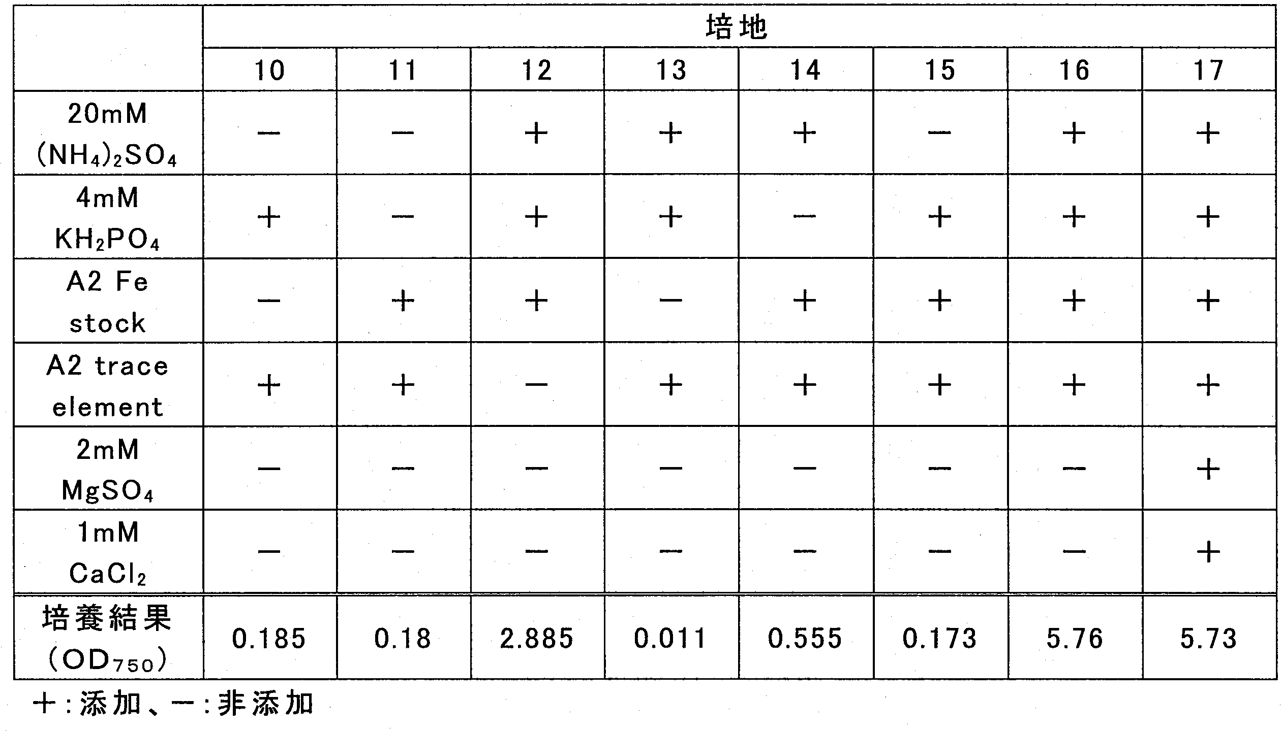 Figure JPOXMLDOC01-appb-T000009