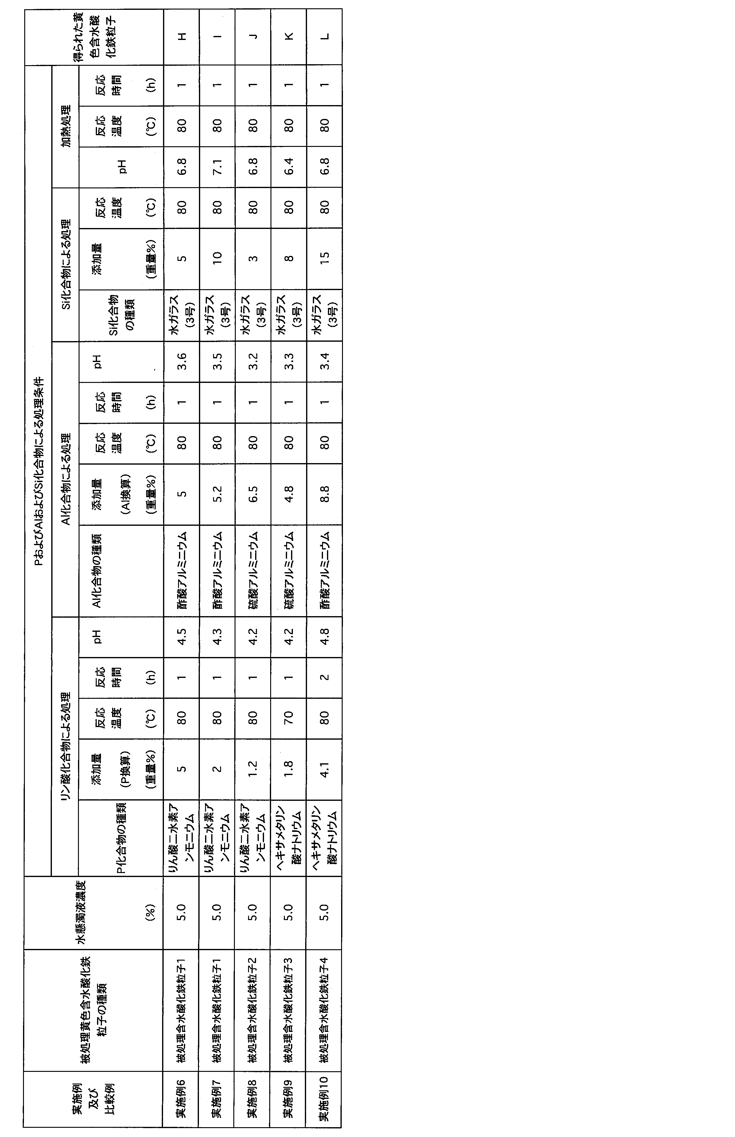 Figure JPOXMLDOC01-appb-T000003