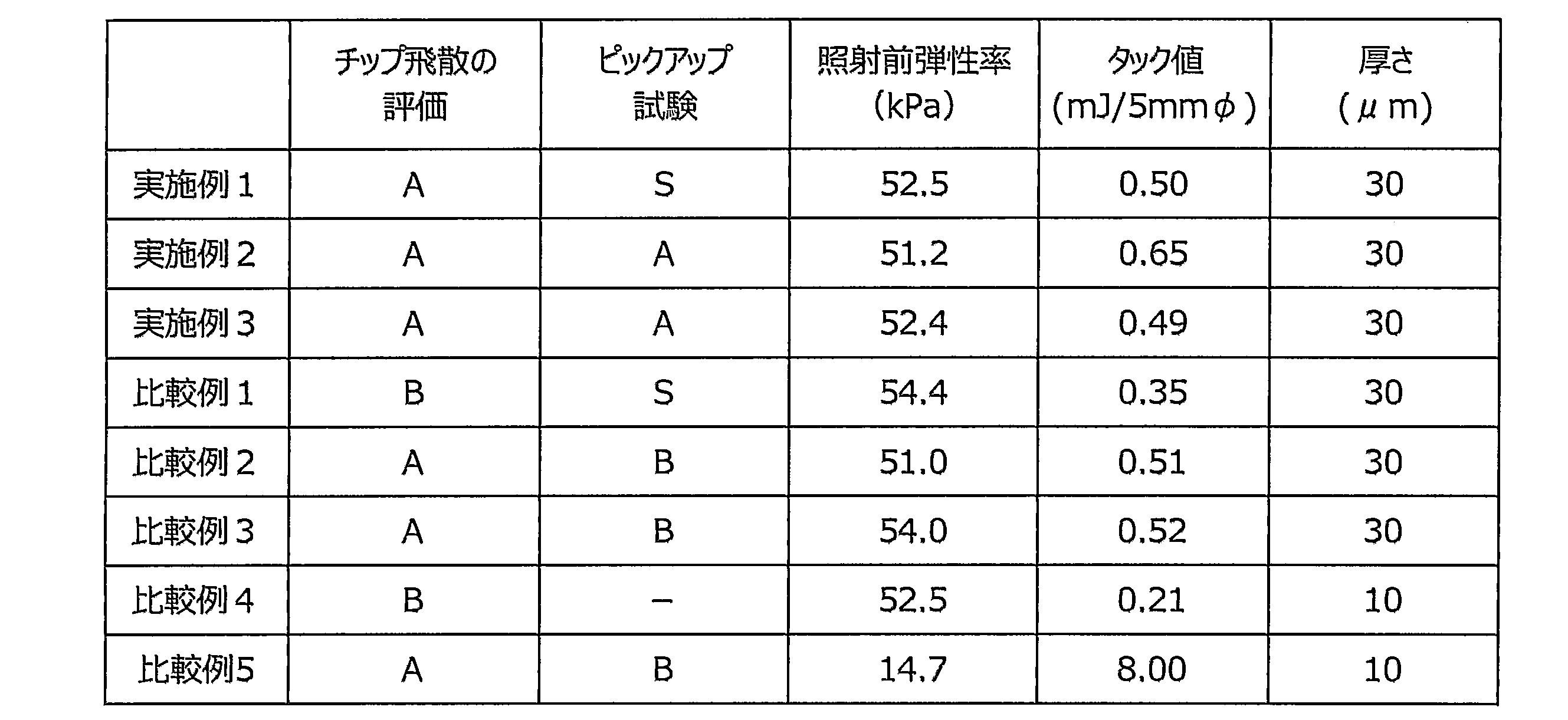 Figure JPOXMLDOC01-appb-T000001