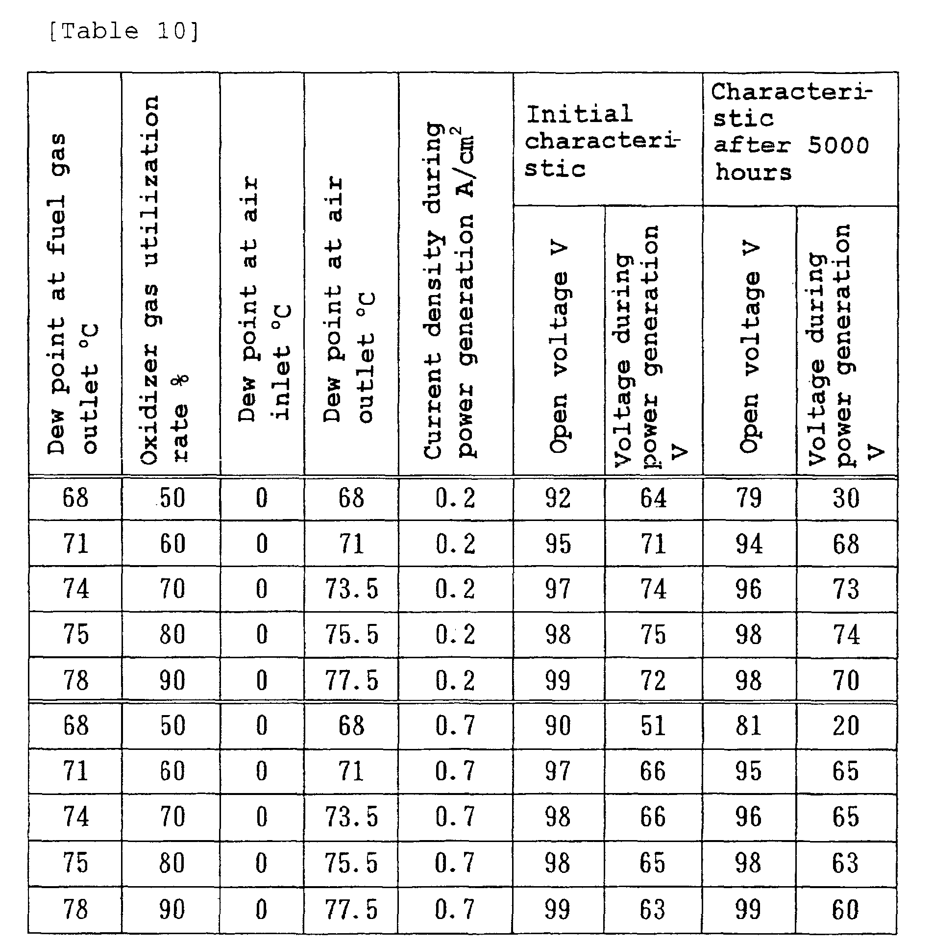 Figure 00780001
