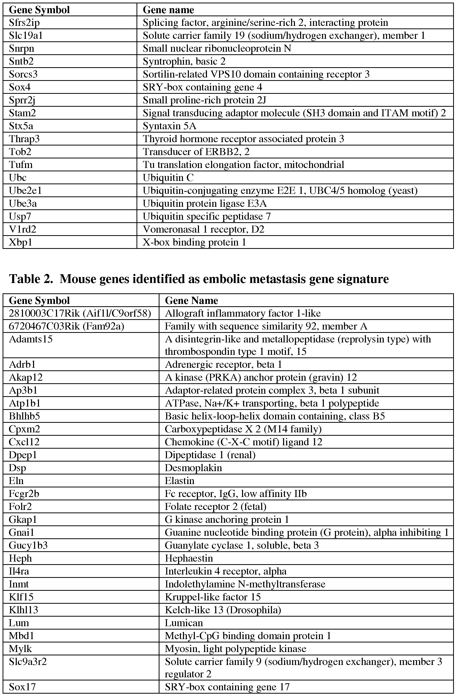 Figure imgf000063_0001