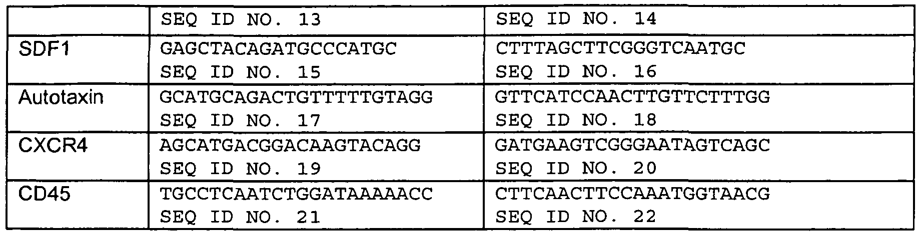 WO2009038754A2 - Gene expression signatures in enriched tumor cell samples  - Google Patents
