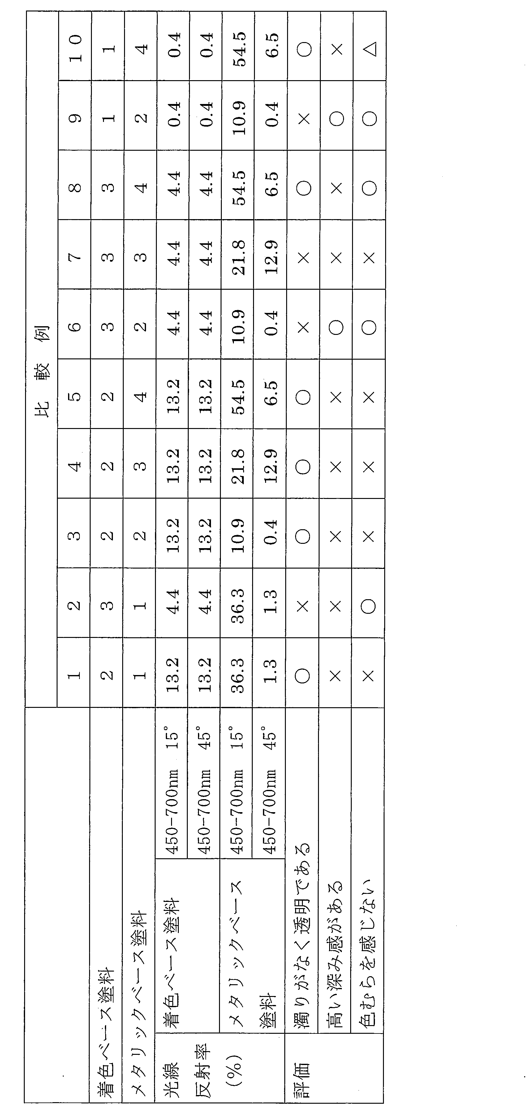 Figure JPOXMLDOC01-appb-T000003