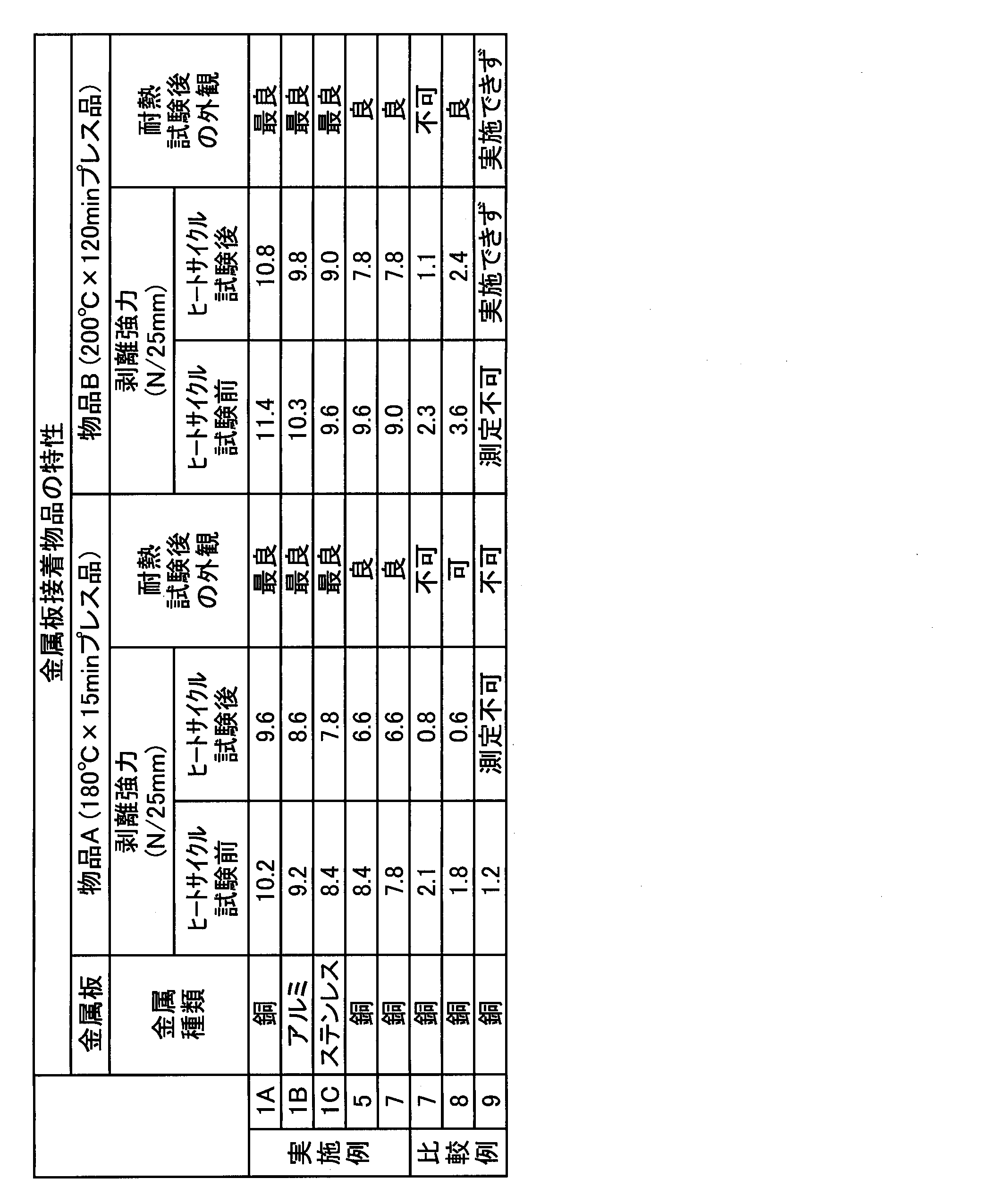 Figure JPOXMLDOC01-appb-T000004