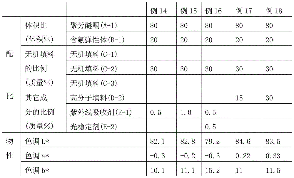 Figure BDA0004113368350000281