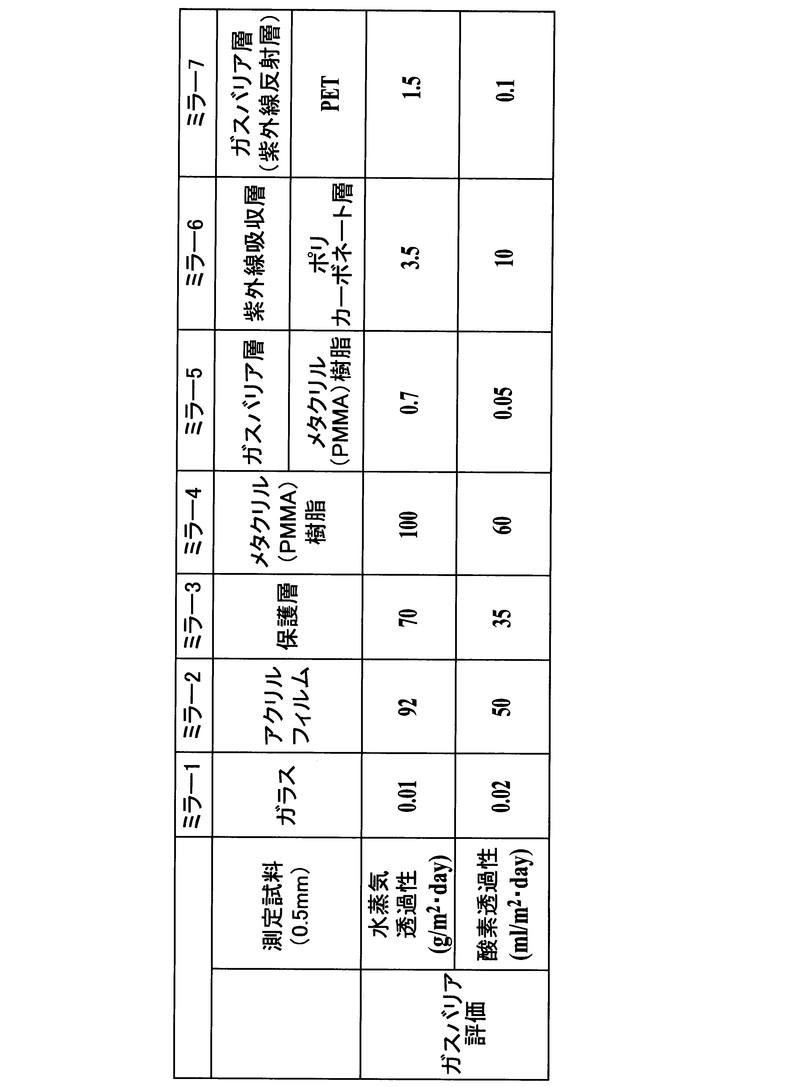 Figure JPOXMLDOC01-appb-T000003
