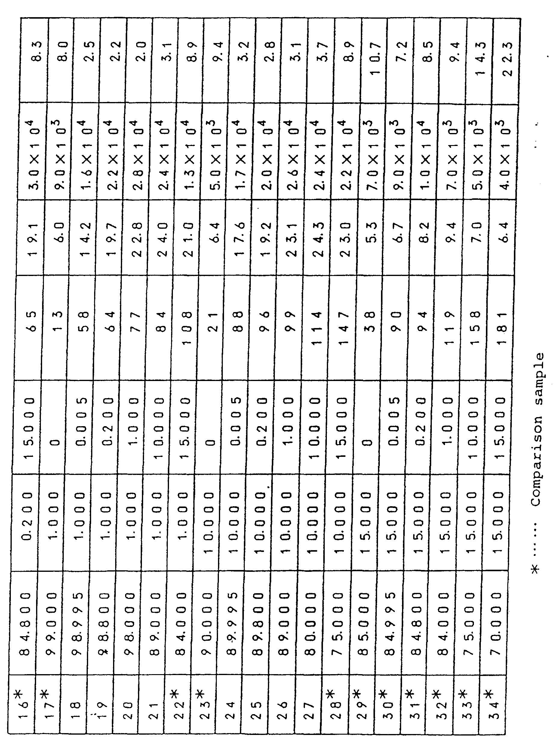 Figure imgb0010