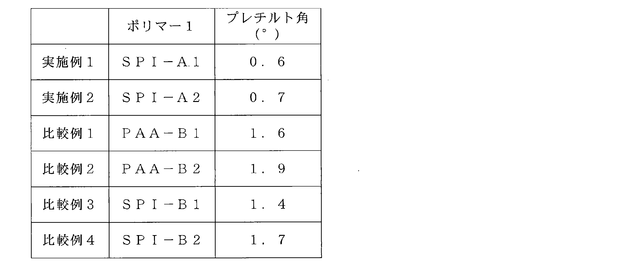 Figure JPOXMLDOC01-appb-T000045