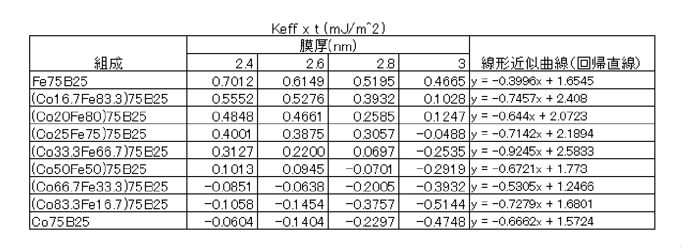 Figure JPOXMLDOC01-appb-T000003