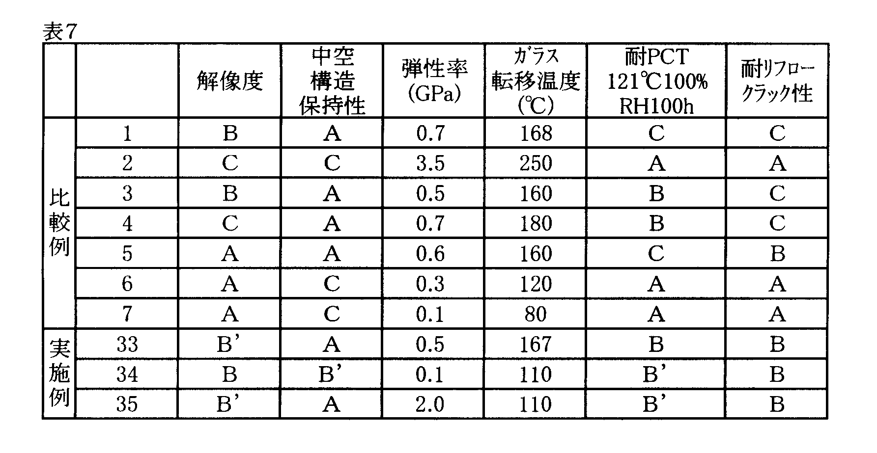 Figure JPOXMLDOC01-appb-T000011