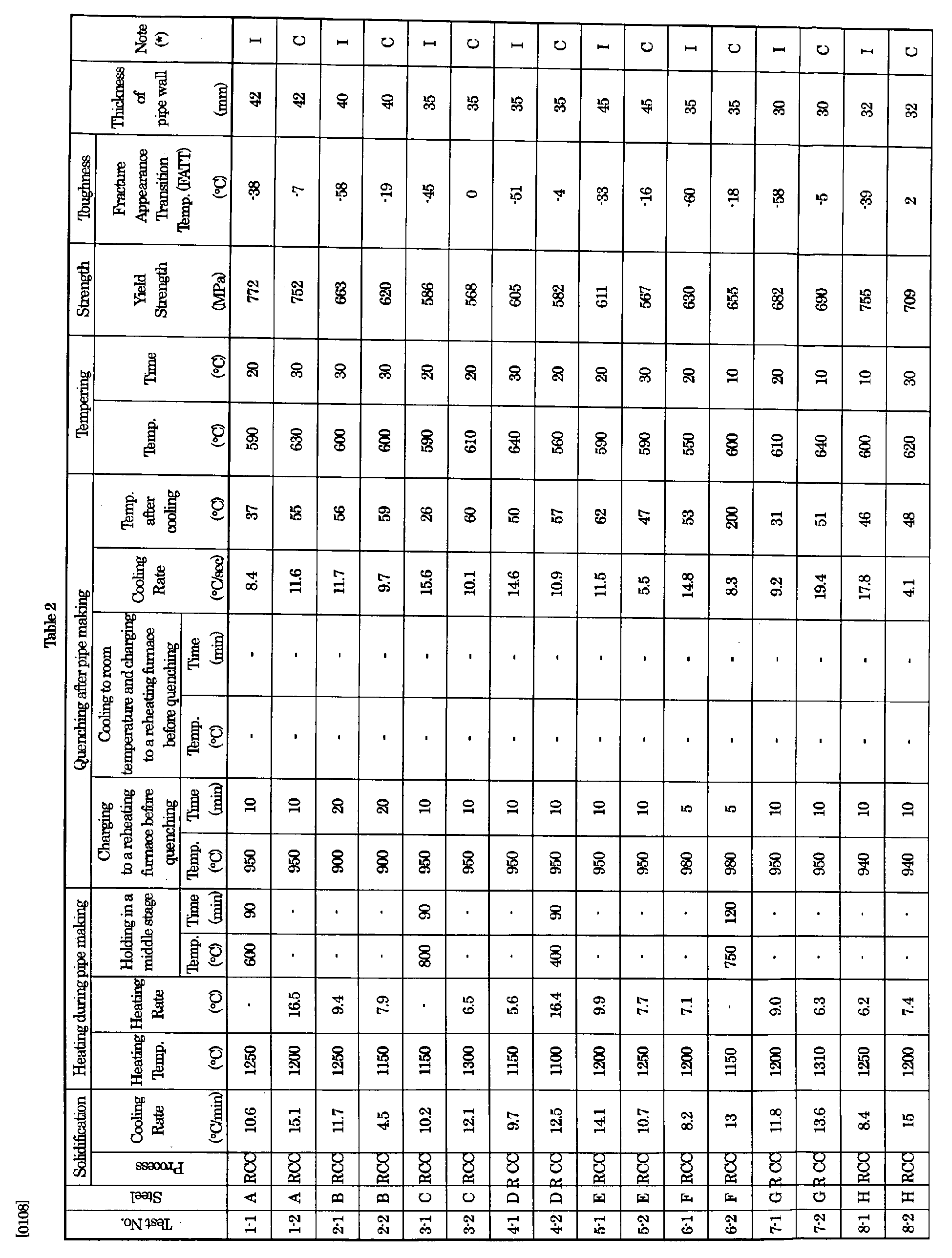 Figure imgb0002
