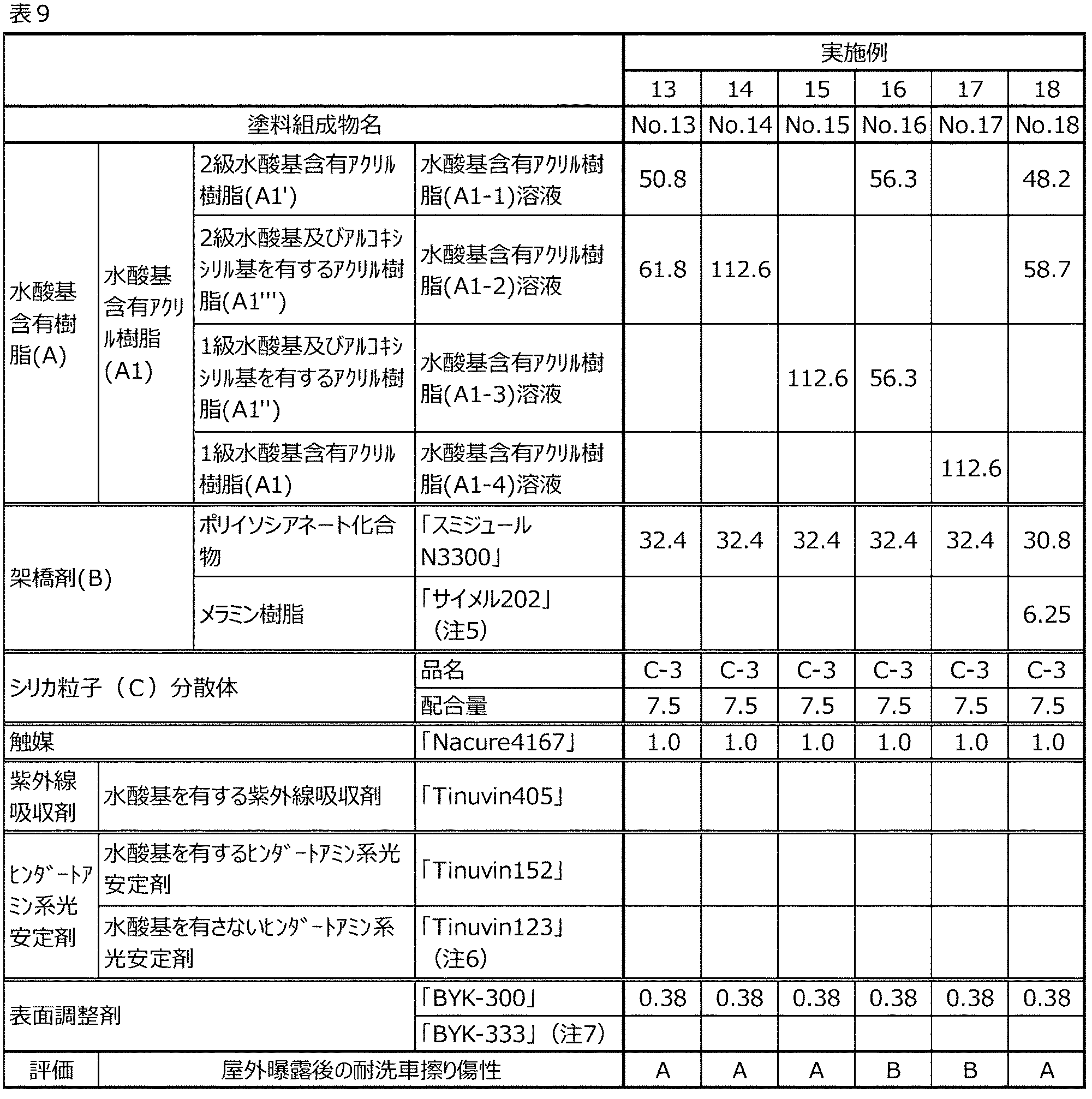 Figure JPOXMLDOC01-appb-T000009